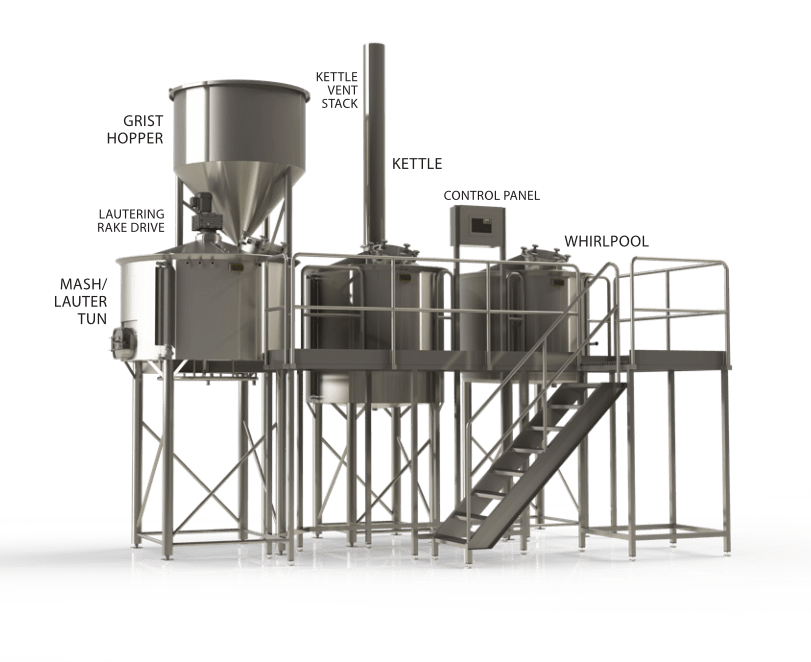 A three vessel brewhouse including, mash/lauter tun, lautering rake drive, grist hopper, kettle vent stack, kettle, control panel, and whirlpool.