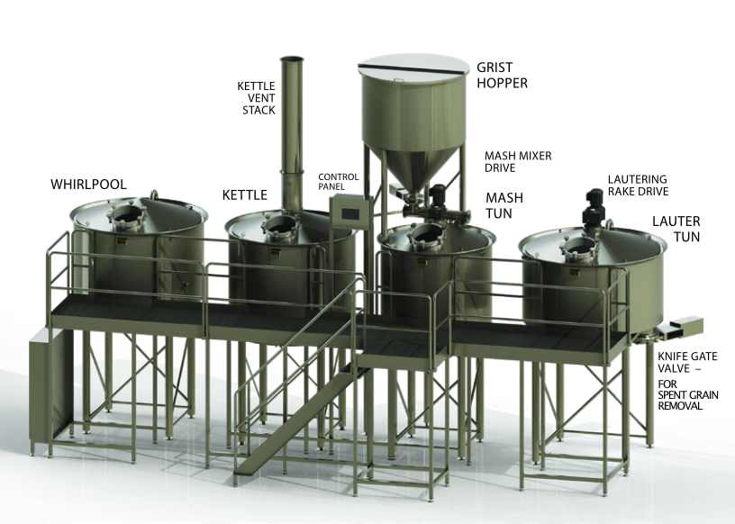 A complete set up of a brewing system, including whirlpool, kettle, kettle vent stack, control panel, grist hopper, mash mixer drive, mash tun, lautering rack drive, lauter tun, knife gate valve for spent grain removal.